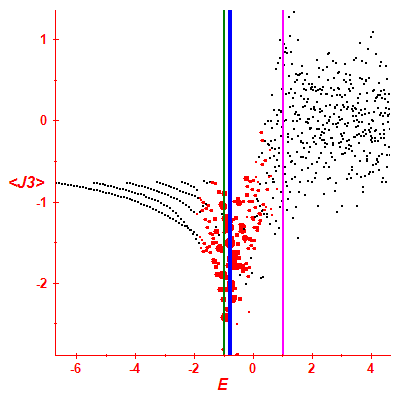 Peres lattice <J3>
